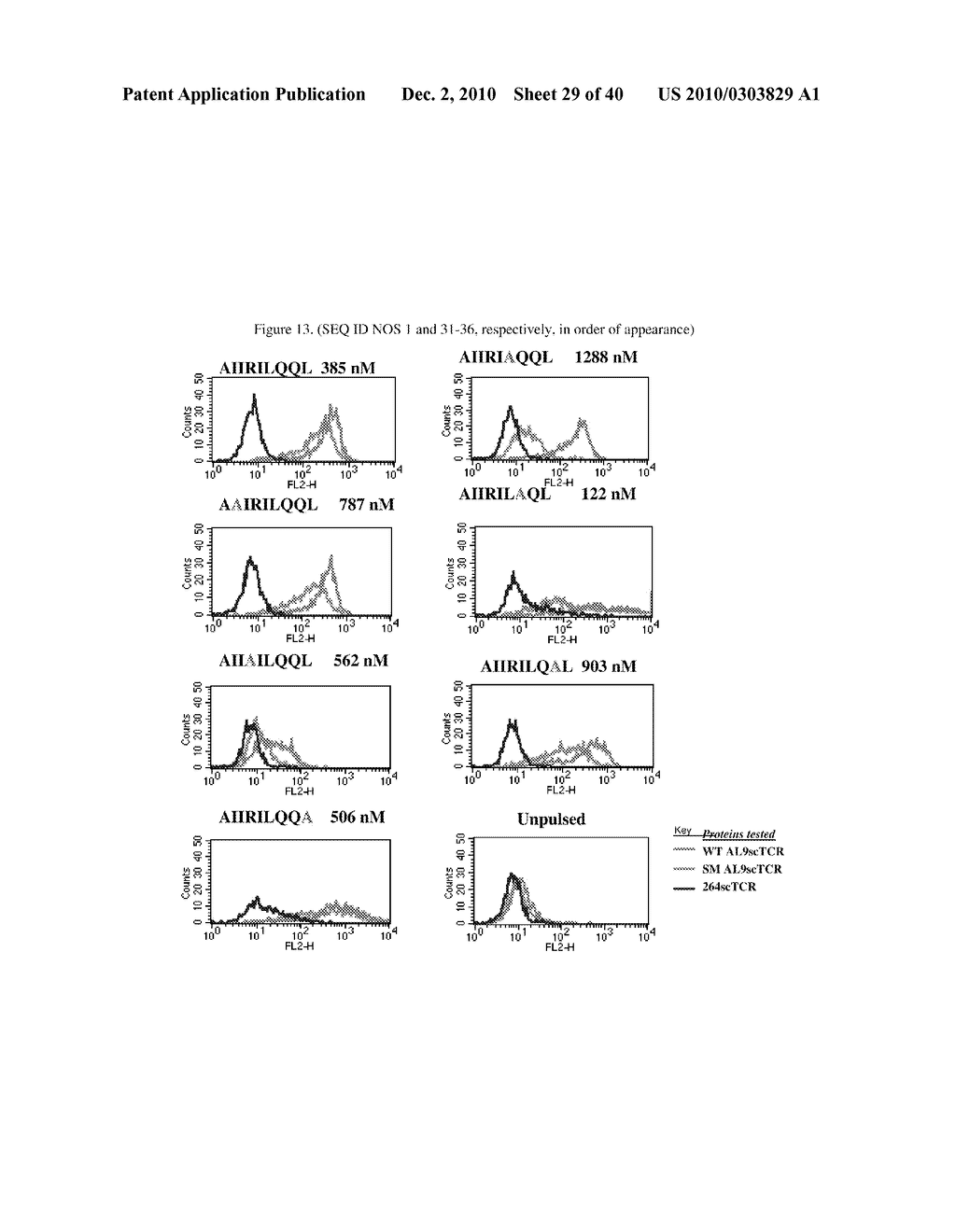 HIV VPR-SPECIFIC T CELL RECEPTORS - diagram, schematic, and image 30