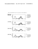 HIV VPR-SPECIFIC T CELL RECEPTORS diagram and image