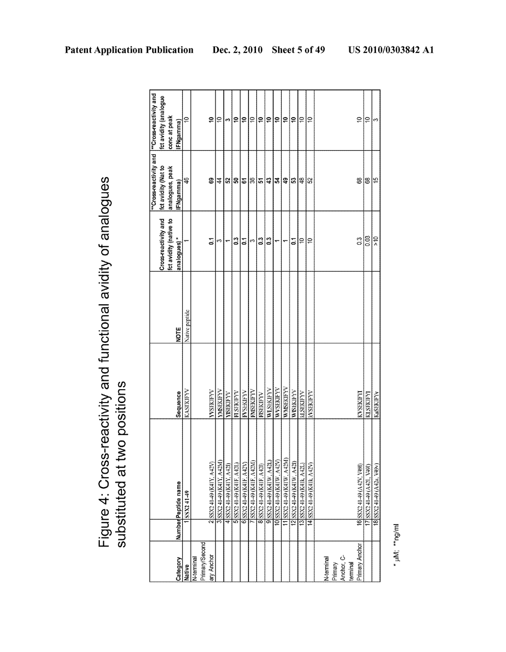 PEPTIDE ANALOGUES - diagram, schematic, and image 06