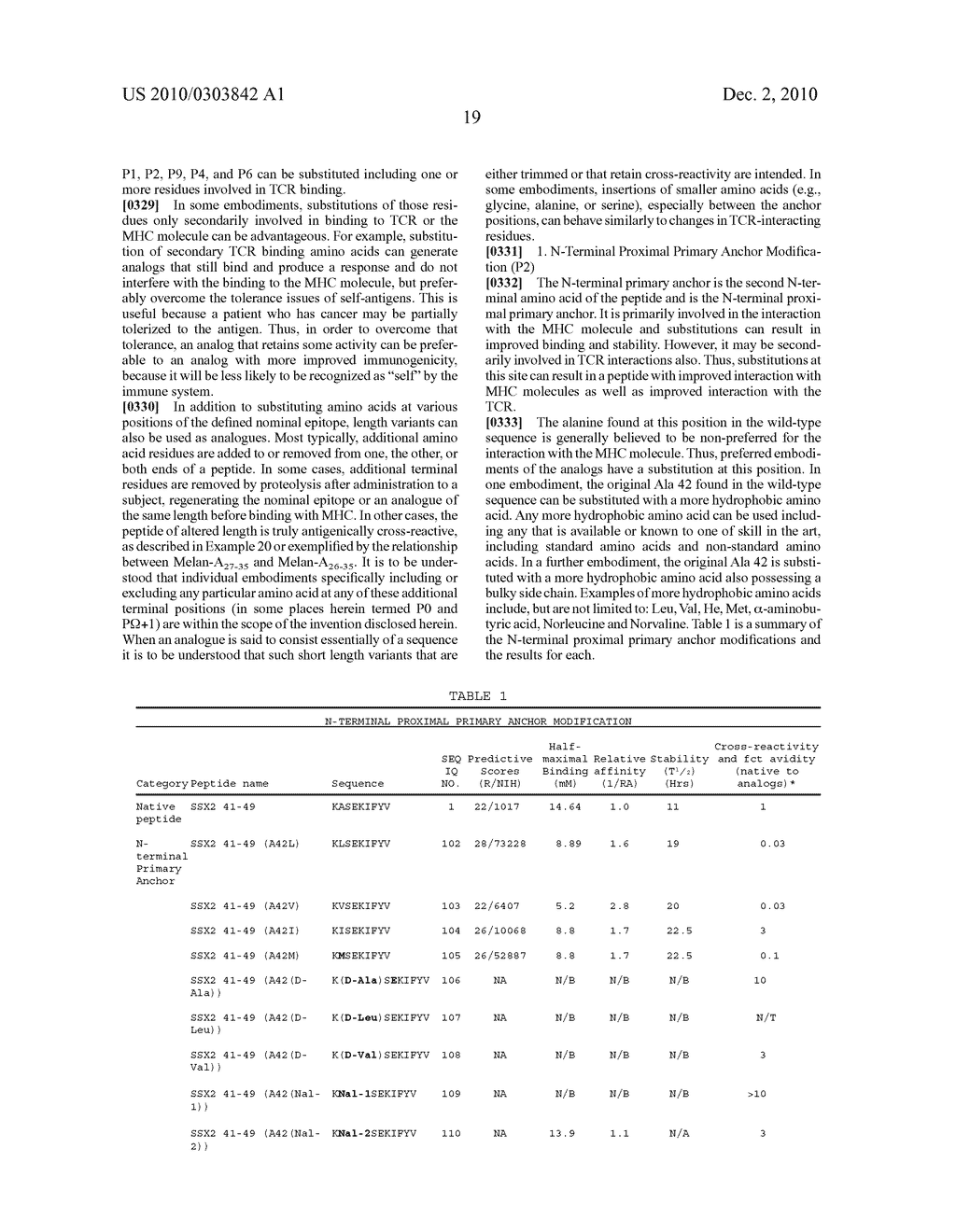 PEPTIDE ANALOGUES - diagram, schematic, and image 69