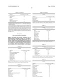 BOTANICAL ANTI-ACNE FORMULATIONS diagram and image