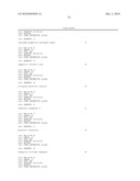 INTERGENIC REGIONS AS INSERTION SITES IN THE GENOME OF MODIFIED VACCINIA VIRUS ANKARA (MVA) diagram and image