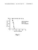  Live Attenuated Vaccine Strain for Prevention of Tularemia diagram and image