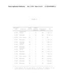 EX VIVO, FAST AND EFFICIENT PROCESS TO OBTAIN ACTIVATED ANTIGEN-PRESENTING CELLS THAT ARE USEFUL FOR THERAPIES AGAINST CANCER AND IMMUNE SYSTEM-RELATED DISEASES diagram and image