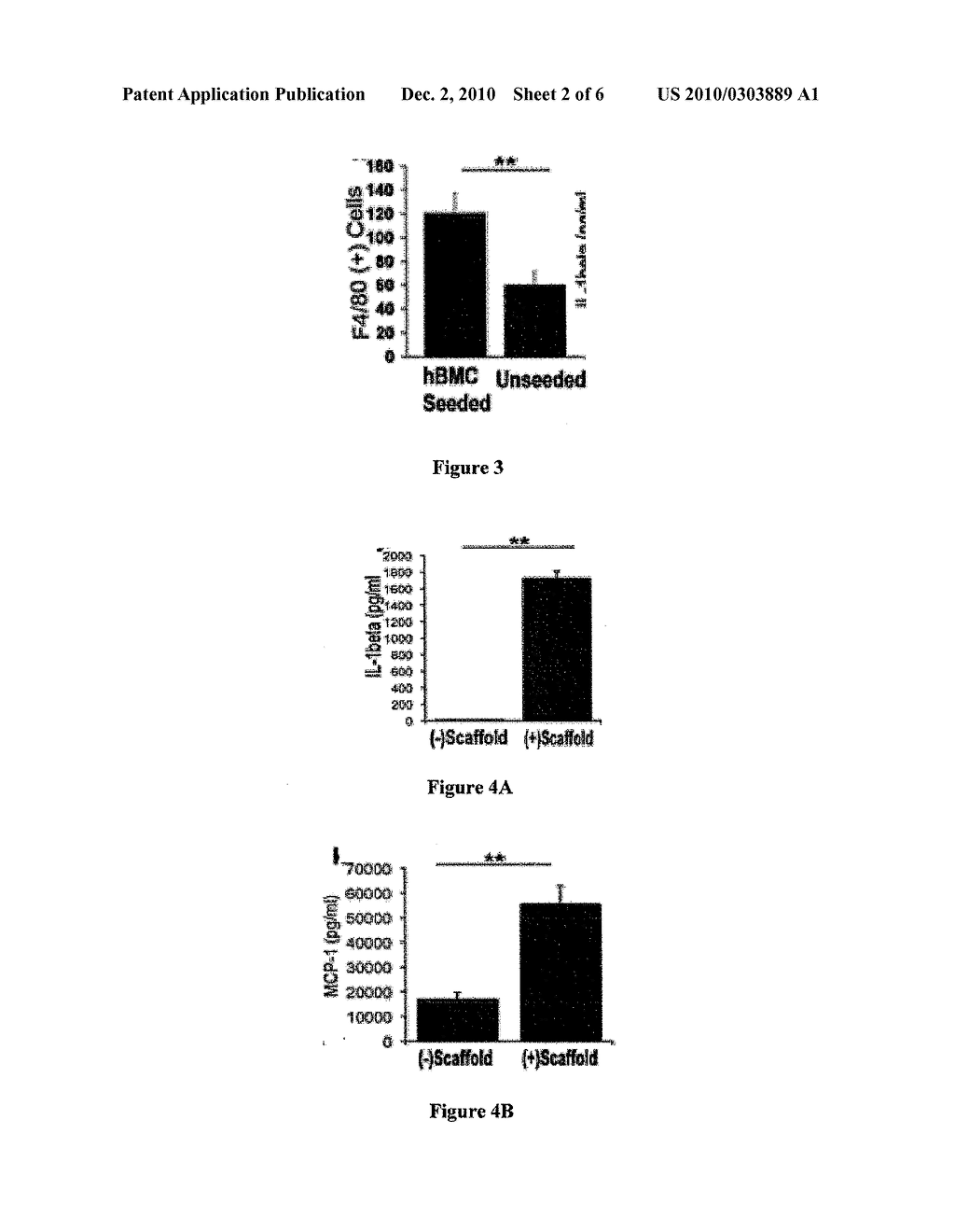 Compositions and Methods for Promoting Patency of Vascular Grafts - diagram, schematic, and image 03