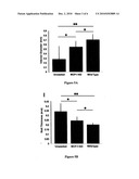 Compositions and Methods for Promoting Patency of Vascular Grafts diagram and image