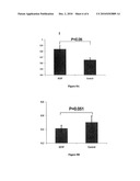 Compositions and Methods for Promoting Patency of Vascular Grafts diagram and image