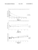 FIXED DRUG RATIOS FOR TREATMENT OF HEMATOPOIETIC CANCERS AND PROLIFERATIVE DISORDERS diagram and image