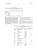 FIXED DRUG RATIOS FOR TREATMENT OF HEMATOPOIETIC CANCERS AND PROLIFERATIVE DISORDERS diagram and image