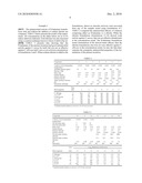 N-HALAMINE FORMULATIONS WITH ENHANCED ANTIMICROBIAL ACTIVITY diagram and image