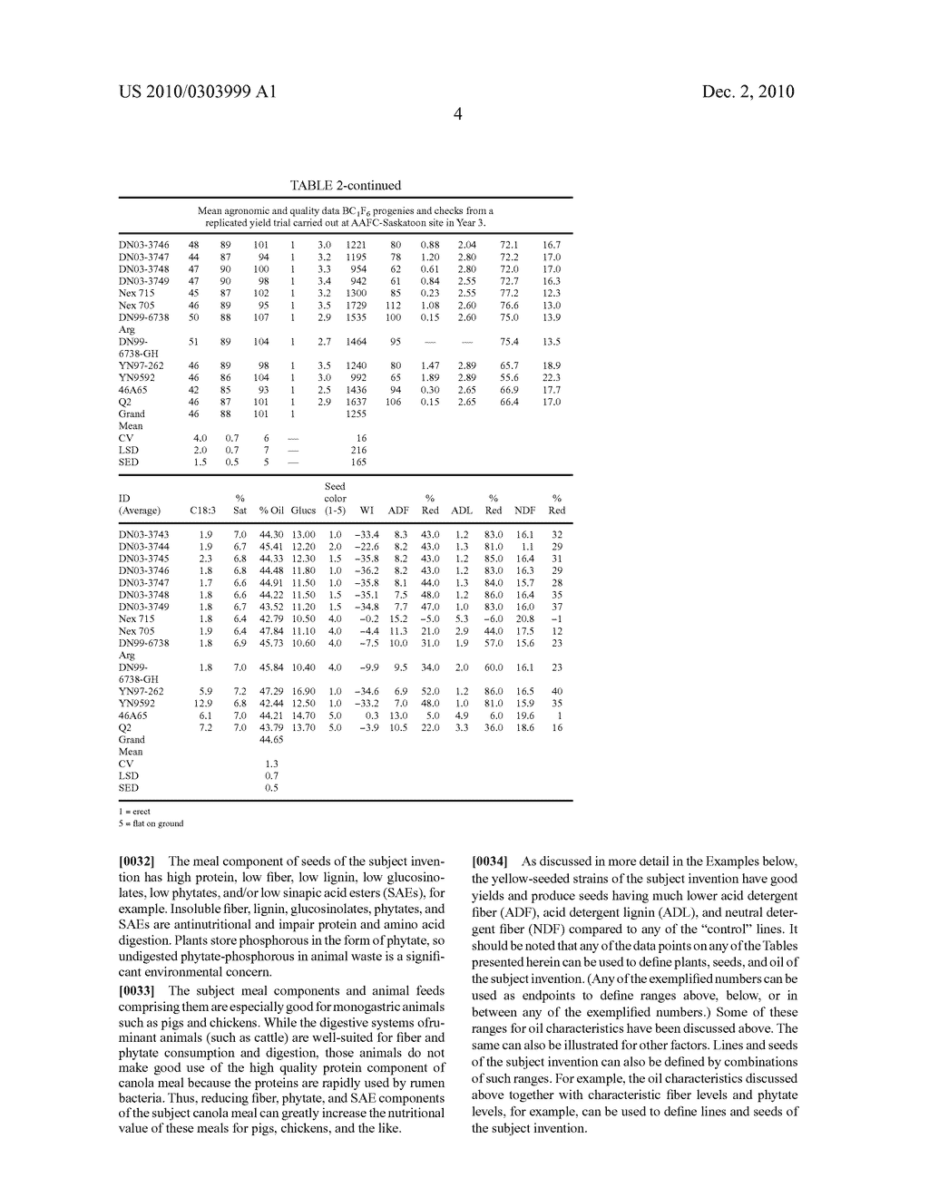 Low Fiber Yellow Canola Seeds Comprising High Oleic, Low Linolenic Oil - diagram, schematic, and image 05