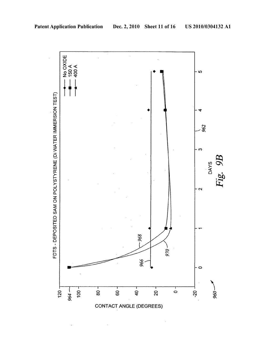 Controlled vapor deposition of multilayered coatings adhered by an oxide layer - diagram, schematic, and image 12