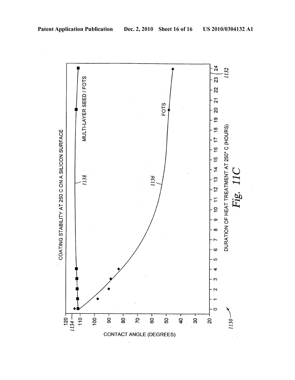 Controlled vapor deposition of multilayered coatings adhered by an oxide layer - diagram, schematic, and image 17