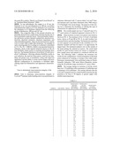 BENDABLE CIRCUIT STRUCTURE FOR LED MOUNTING AND INTERCONNECTION diagram and image