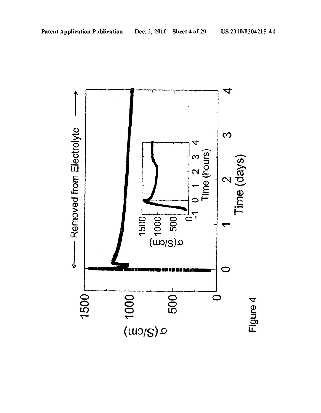 Material and device properties modification by electrochemical charge injection in the absence of contacting electrolyte for either local spatial or final states - diagram, schematic, and image 05