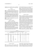 PRODUCTION METHOD OF POLYHYDROXYIMIDE AND POSITIVE PHOTOSENSITIVE RESIN COMPOSITION CONTAINING POLYHYDROXYIMIDE OBTAINED BY THE PRODUCTION METHOD diagram and image