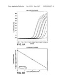 COMPOSITIONS AND METHODS FOR DETECTING MYCOBACTERIA diagram and image