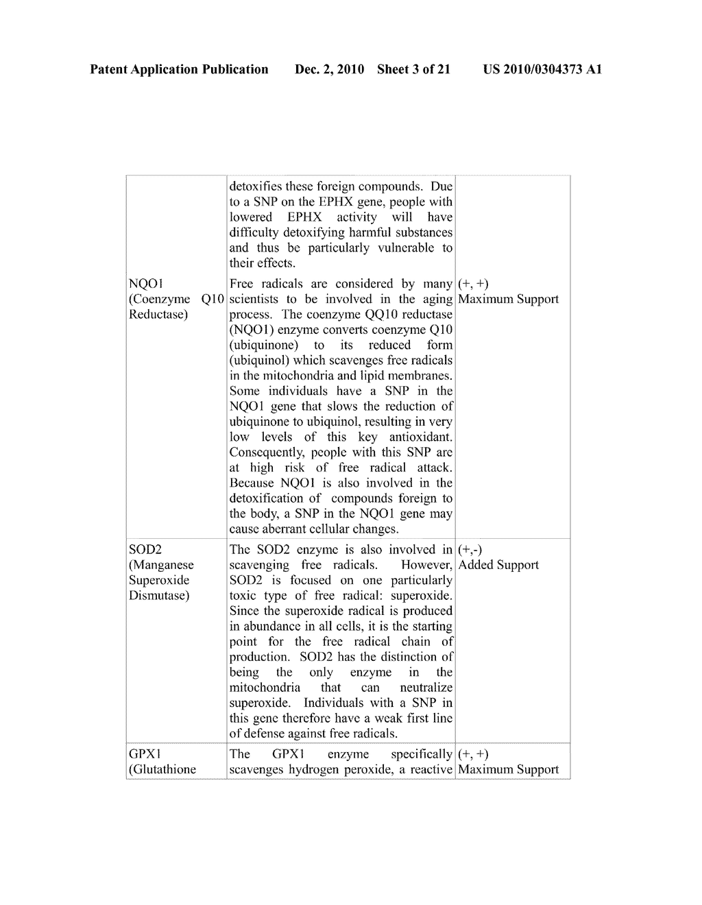 Methods for Assessing the Susceptibility of a Human to Diminished Health and Wellness - diagram, schematic, and image 04