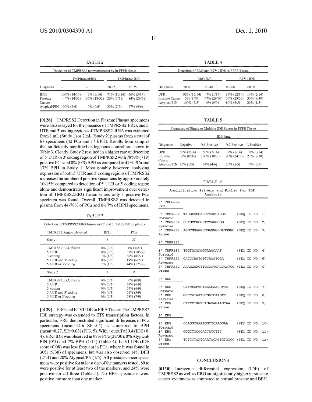 METHODS FOR DETECTING GENE DYSREGULATIONS - diagram, schematic, and image 20