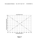 Fluorescence Lifetime and Fluorescence Assays diagram and image