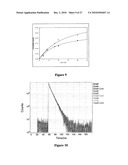 Fluorescence Lifetime and Fluorescence Assays diagram and image