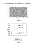 Fluorescence Lifetime and Fluorescence Assays diagram and image