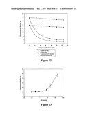 Fluorescence Lifetime and Fluorescence Assays diagram and image