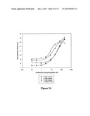 Fluorescence Lifetime and Fluorescence Assays diagram and image