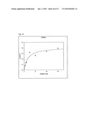 Fluorescence Lifetime and Fluorescence Assays diagram and image