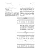 Fluorescence Lifetime and Fluorescence Assays diagram and image