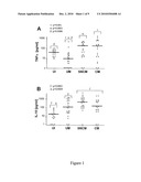 USE OF THE ALPHA CHAIN OF BRAIN SPECTRIN AND FRAGMENTS THEREOF, FOR DIAGNOSING CEREBRAL DISEASES diagram and image