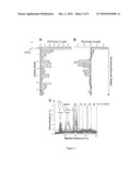 USE OF THE ALPHA CHAIN OF BRAIN SPECTRIN AND FRAGMENTS THEREOF, FOR DIAGNOSING CEREBRAL DISEASES diagram and image