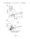 USE OF THE ALPHA CHAIN OF BRAIN SPECTRIN AND FRAGMENTS THEREOF, FOR DIAGNOSING CEREBRAL DISEASES diagram and image