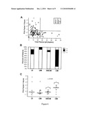 USE OF THE ALPHA CHAIN OF BRAIN SPECTRIN AND FRAGMENTS THEREOF, FOR DIAGNOSING CEREBRAL DISEASES diagram and image