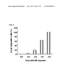 METHOD FOR DETECTING PREMATURE SENESCENCE IN TUMOR CELLS AND A KIT FOR DETECTING PREMATURE SENESCENCE IN TUMOR CELLS diagram and image