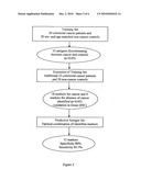 METHOD OF ASSESSING COLORECTAL CANCER STATUS IN AN INDIVIDUAL diagram and image