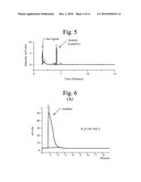 CHROMATOGRAPHY OF METAL COMPLEXES diagram and image