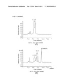 CHROMATOGRAPHY OF METAL COMPLEXES diagram and image