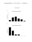 DIAGNOSTIC AND THERAPEUTIC TOOLS FOR DISEASES ALTERING VASCULAR FUNCTION diagram and image