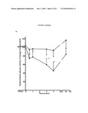 DIAGNOSTIC AND THERAPEUTIC TOOLS FOR DISEASES ALTERING VASCULAR FUNCTION diagram and image