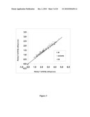 NOVEL BETA-GLUCOSIDASE ENZYMES diagram and image