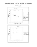 METHOD OF AMPLIFICATION diagram and image