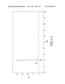 NOVEL BETA-GALACTOSIDE-ALPHA2, 6-SIALYLTRANSFERASE, A GENE ENCODING THEREOF, AND A METHOD FOR PRODUCING THEREOF diagram and image