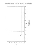 NOVEL BETA-GALACTOSIDE-ALPHA2, 6-SIALYLTRANSFERASE, A GENE ENCODING THEREOF, AND A METHOD FOR PRODUCING THEREOF diagram and image