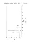 NOVEL BETA-GALACTOSIDE-ALPHA2, 6-SIALYLTRANSFERASE, A GENE ENCODING THEREOF, AND A METHOD FOR PRODUCING THEREOF diagram and image