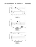 NOVEL BETA-GALACTOSIDE-ALPHA2, 6-SIALYLTRANSFERASE, A GENE ENCODING THEREOF, AND A METHOD FOR PRODUCING THEREOF diagram and image