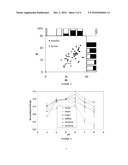 STABLE, FUNCTIONAL CHIMERIC CELLOBIOHYDROLASES diagram and image