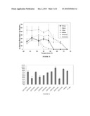 STABLE, FUNCTIONAL CHIMERIC CELLOBIOHYDROLASES diagram and image