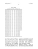 STABLE, FUNCTIONAL CHIMERIC CELLOBIOHYDROLASES diagram and image