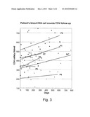 T-CELL VACCINATION IN THE TREATMENT OF HIV INFECTION diagram and image